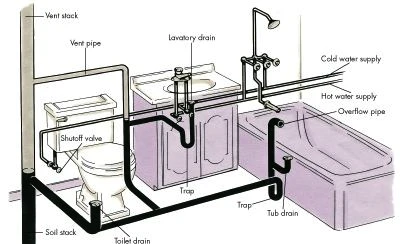 how-to-respond-to-a-domestic-plumbing-emergency1