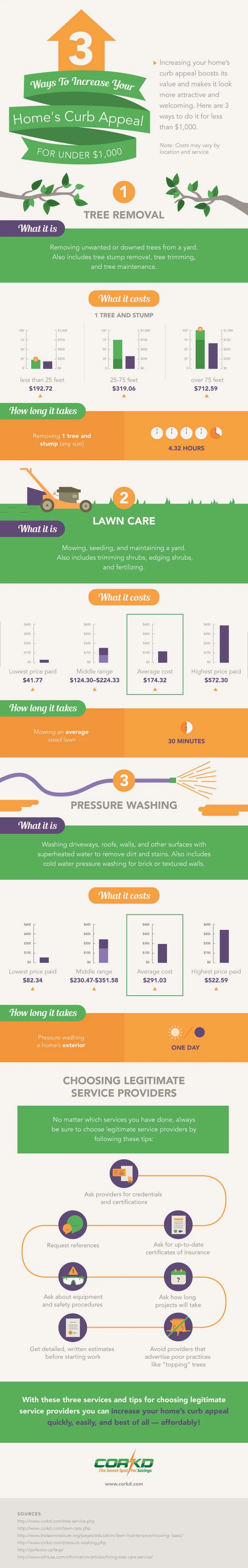 improve-curb-appeal-infograpic
